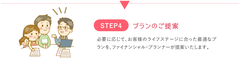 STEP4 プランのご提案